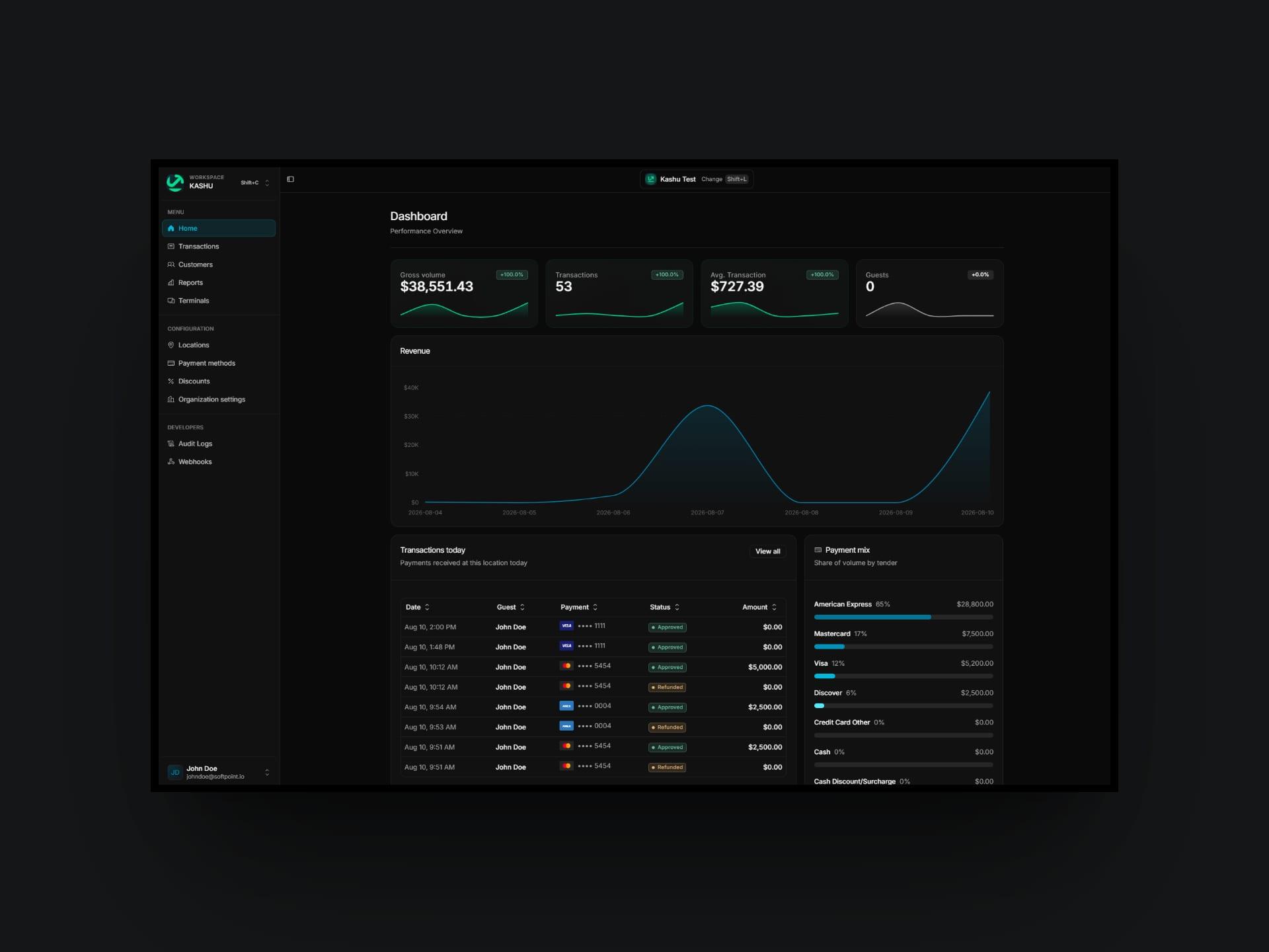 Softpoint Dashboard project screenshot