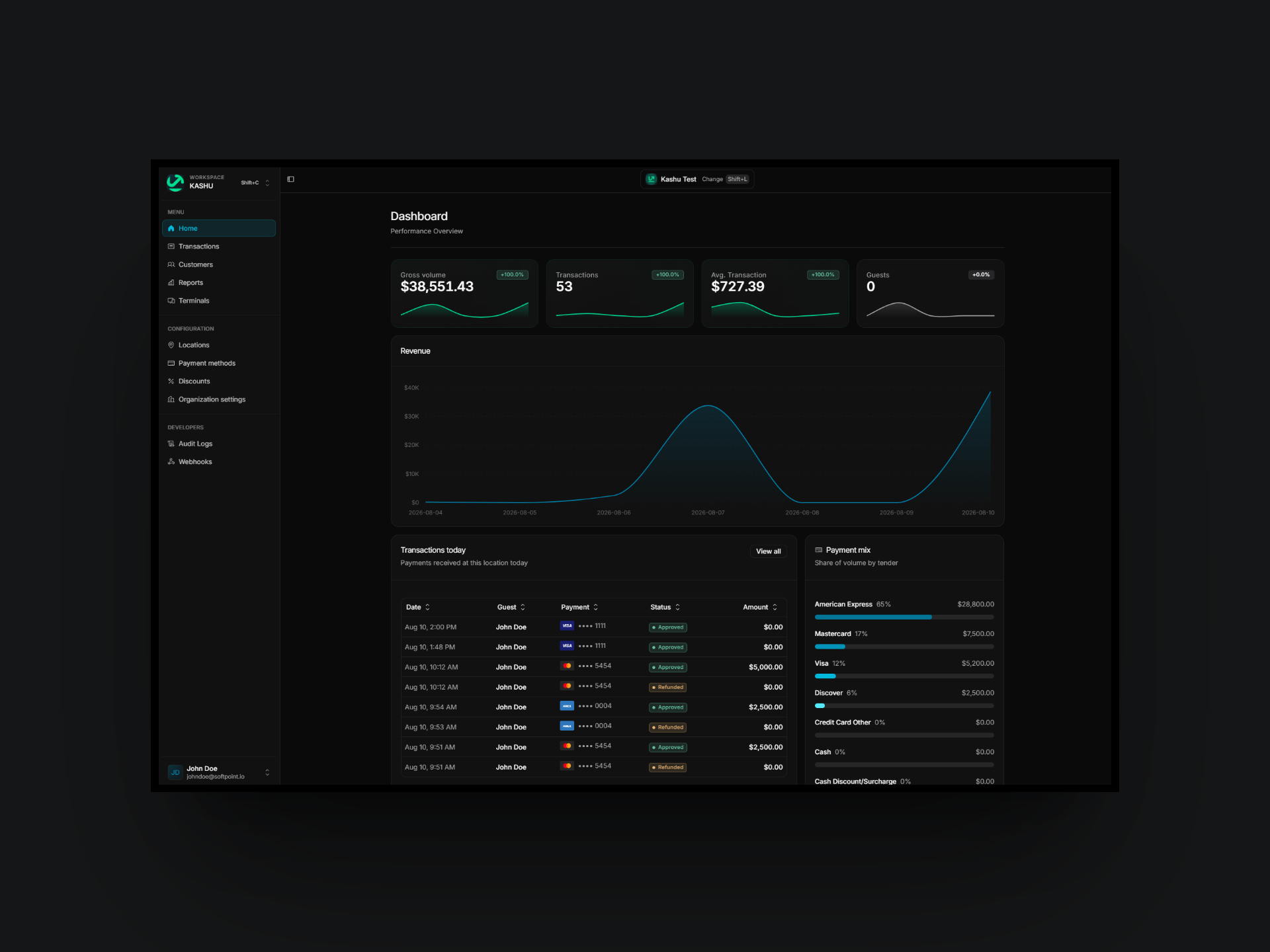 Softpoint Dashboard project screenshot